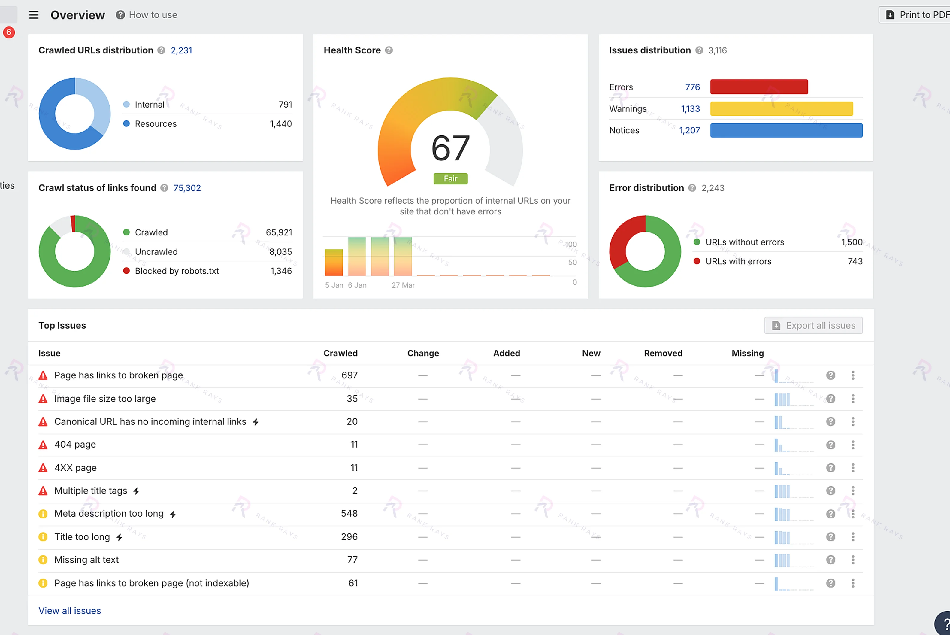 Ahrefs Health Score 67 before the GrowOrganicBaby.com technical cleanup: Rank Rays case study