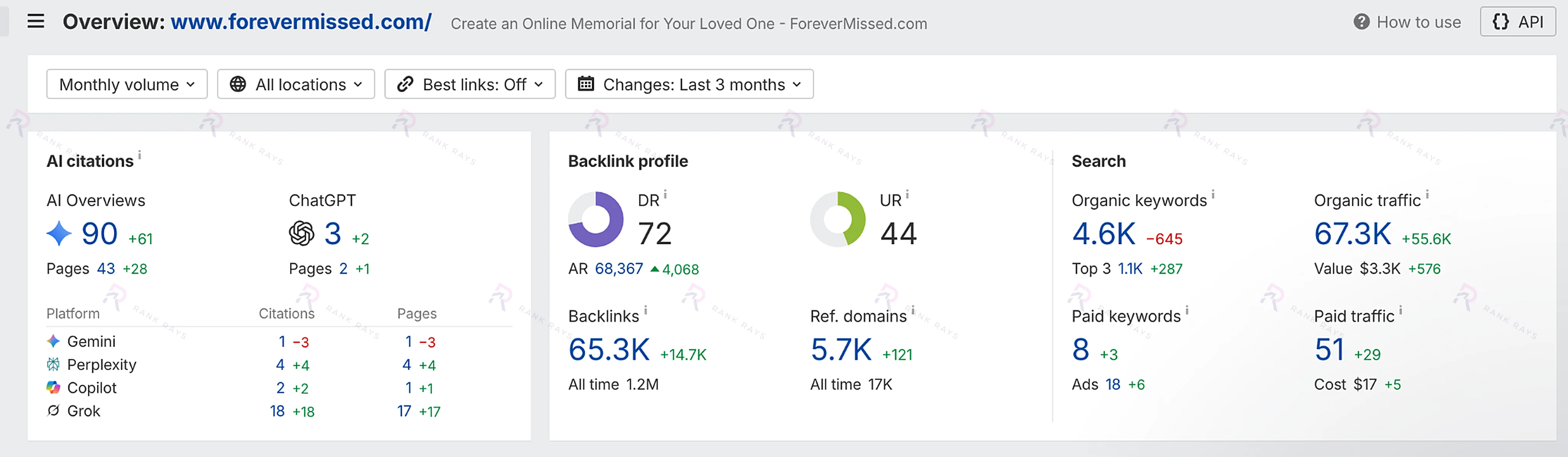 Ahrefs screenshot of backlink gap prospect analysis for PixelPhotArt's link building outreach campaign: Rank Rays case study